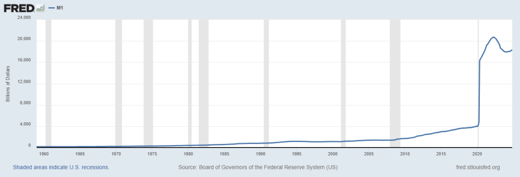 Fred Graph